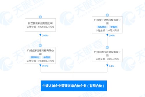 虎牙戰略投資天津浪浪科技，持股約5%以拓展互聯網信息服務版圖