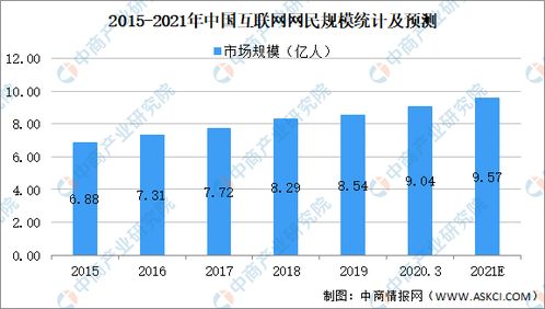 2021年中國互聯網信息服務行業市場規模、發展趨勢與前景預測分析